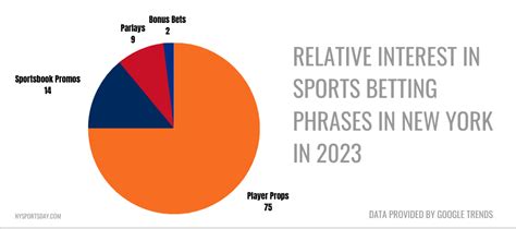 sports betting keywords|Betting Keywords: Top Google Adwords Keywords for Your .